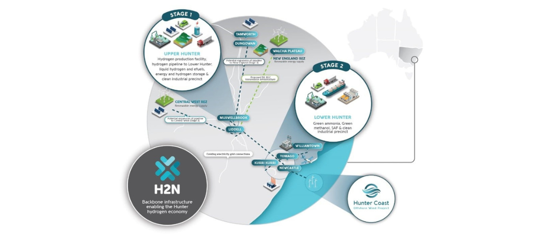 H2 N