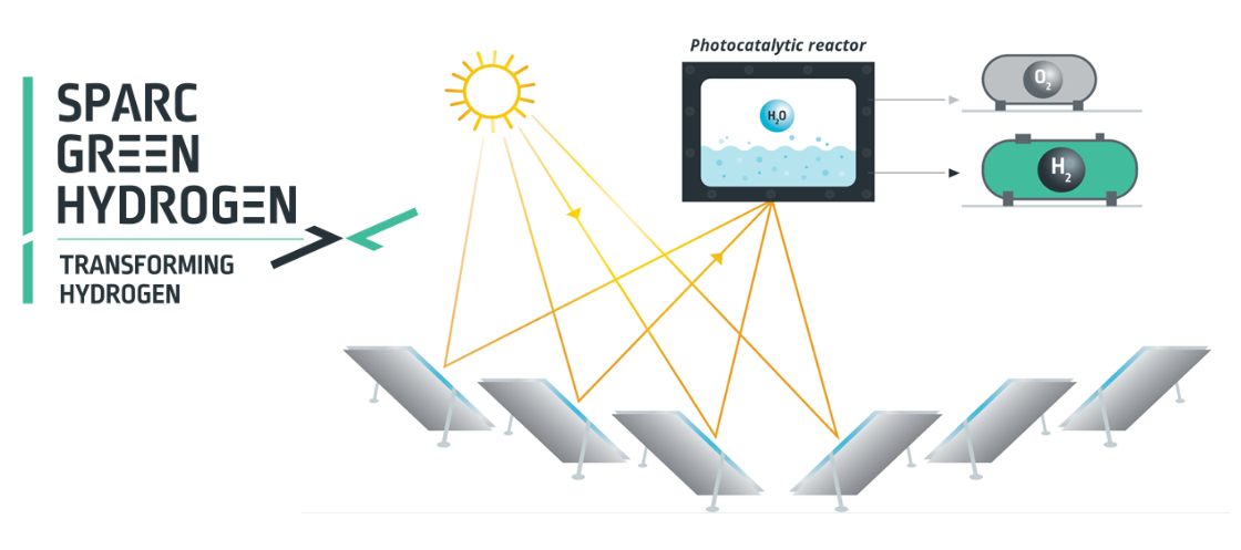 Sparc hydrogen