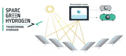 Sparc Hydrogen to test photocatalytic water splitting reactor in Newcastle