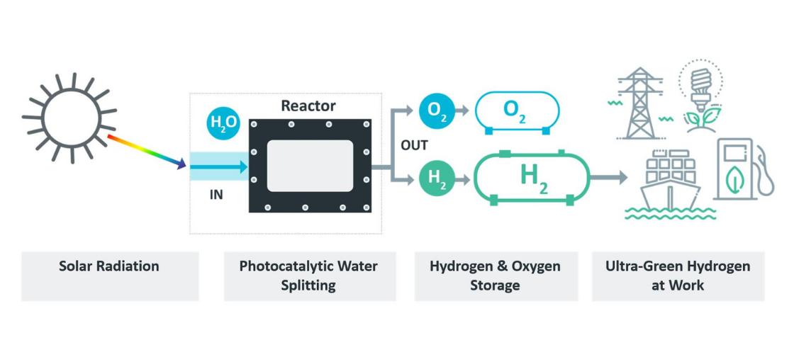 Sparc tech hydrogen